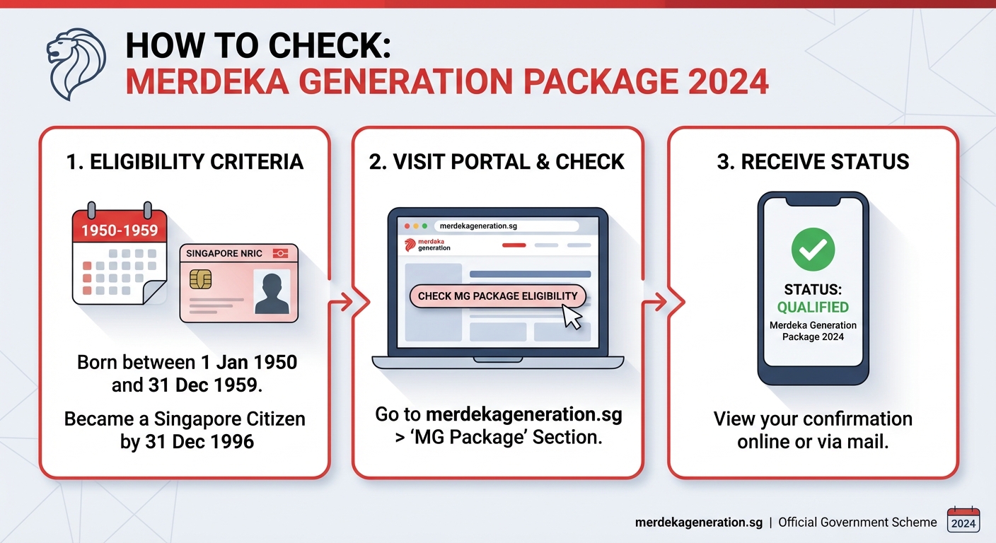 How to Check If You Qualify for the Merdeka Generation Package in 2024 - Illustration 1